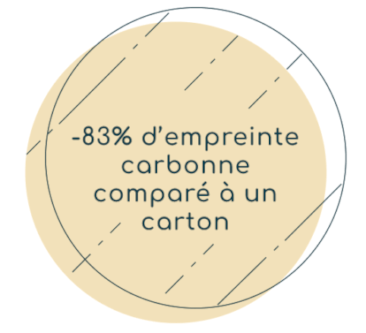 impact carbone hipli