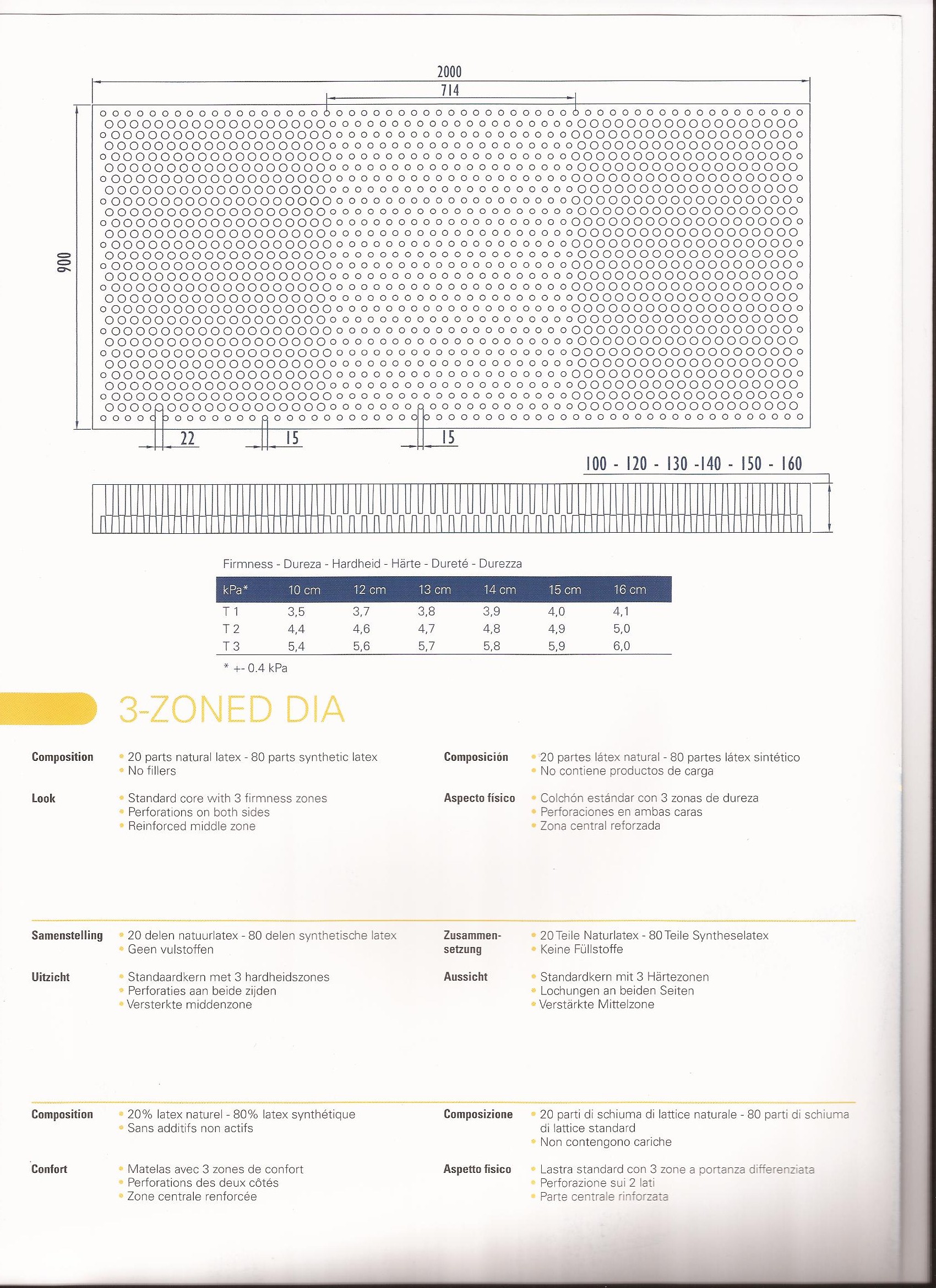 âme du matelas latex 3 zones descriptif%20du%20matelas%20latex%203%20zones.jpg