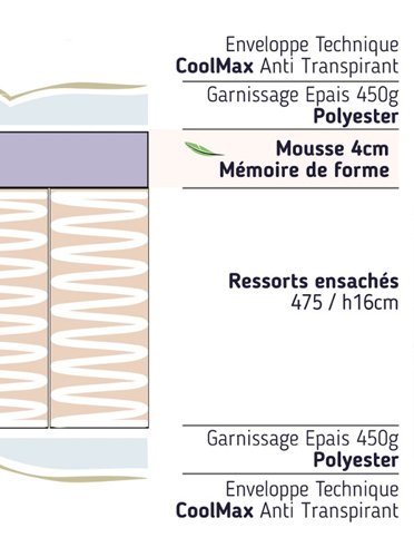 Matelas ressorts cocon