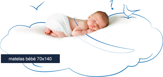 Matelas 70x140 Lit Bebe Matelas No Stress