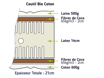 matelas latex 5 zones personne forte