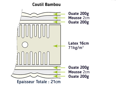 Matelas Latex 5 Zones ergoform Bambou 71