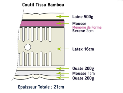 matelas latex 5 zones memeoire de forme